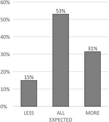 Prevalence Models to Support Participation: Sensory Patterns as a Feature of All Children’s Humanity